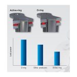 Transmission chain CZ 520 ORMX Gold 118 links with Activ X-Ring CZ520ORMXGOLD-118